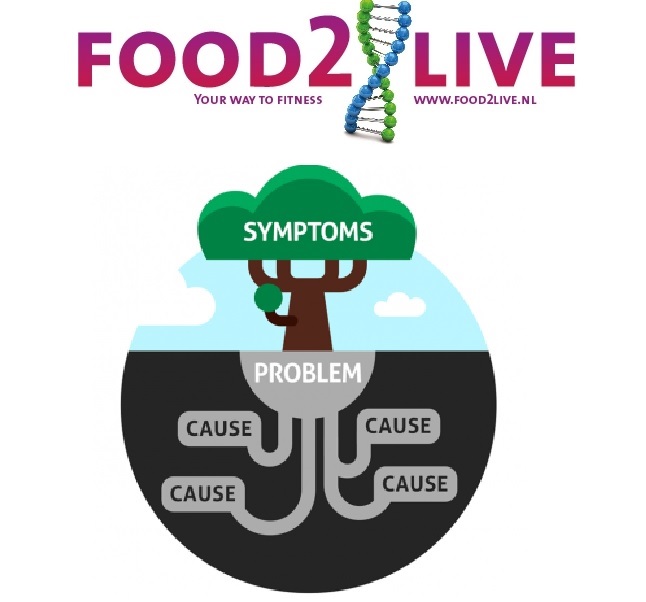 Food2live symptoom analyse: eindelijk zicht op de oorzaak van je klachten!